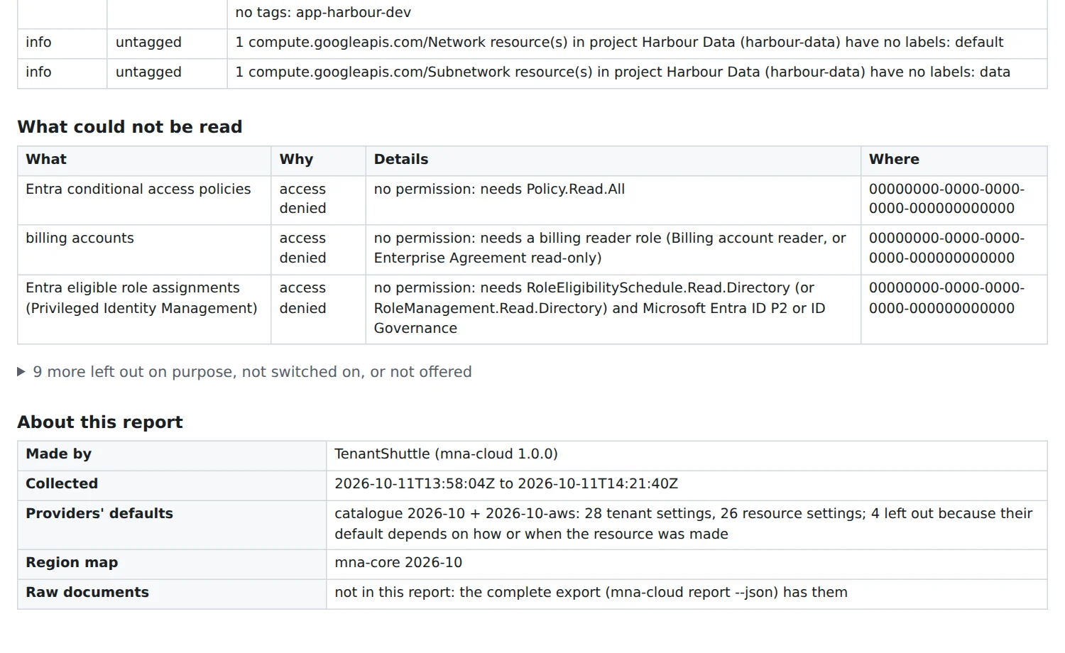 The findings, gaps and sources part of a sample estate report: what could not be read, each with its reason